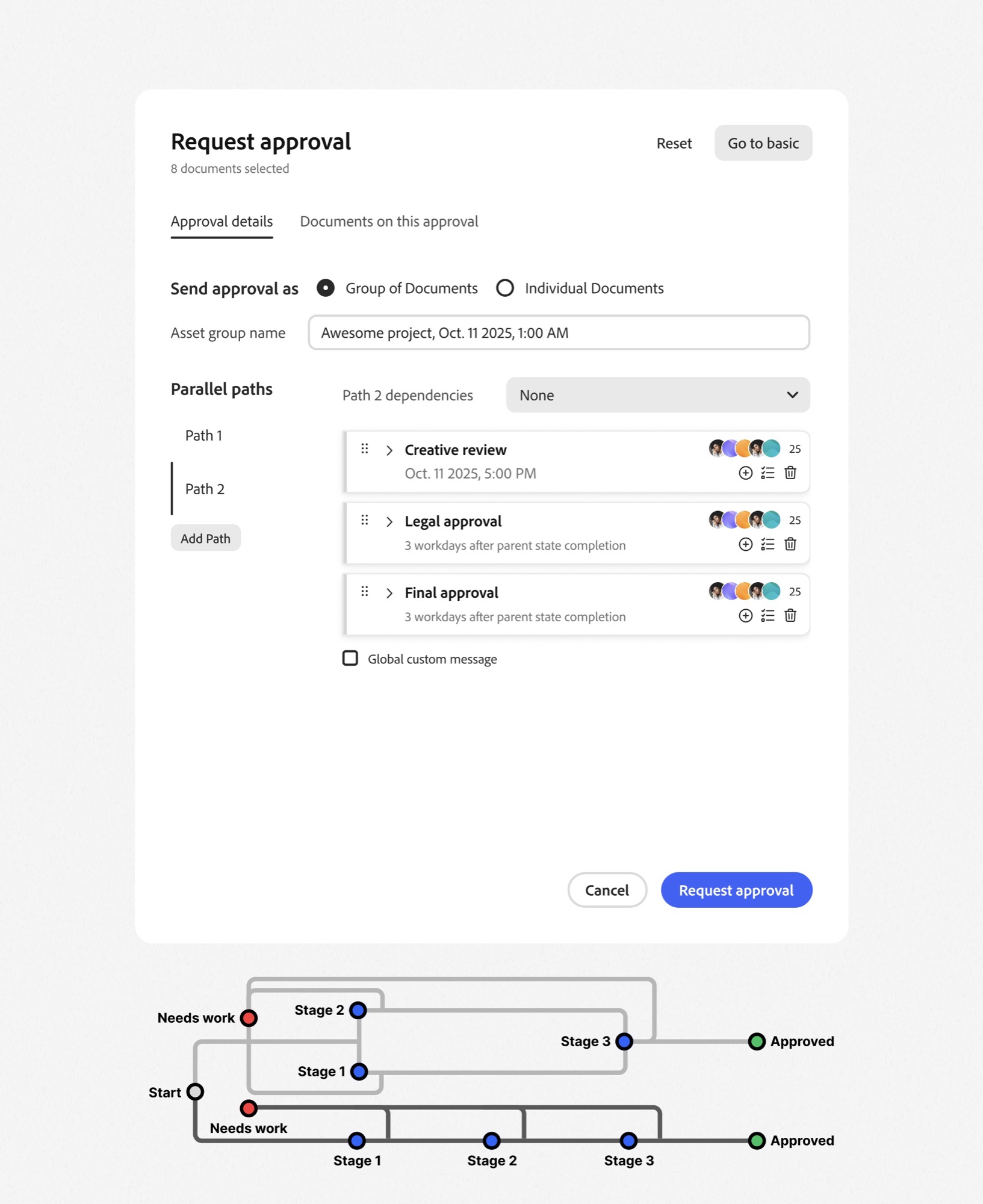 The advanced request approval form with parallel paths and a diagram of stages and decisions.