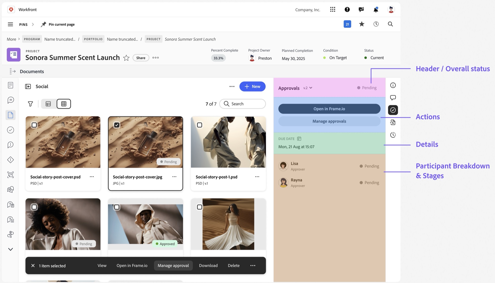 The Workfront document grid with the approvals panel highlighted in four zones: header and overall status, actions, details, and participant breakdown and stages.